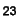 Closed