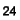 Closed
